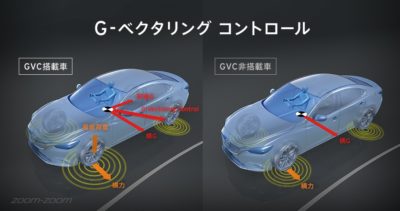 G－ベクタリング コントロール　イメージ図