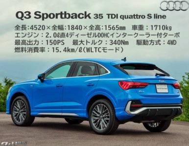 アウディQ3/Q3スポーツバックの厳選おすすめオプションと ...